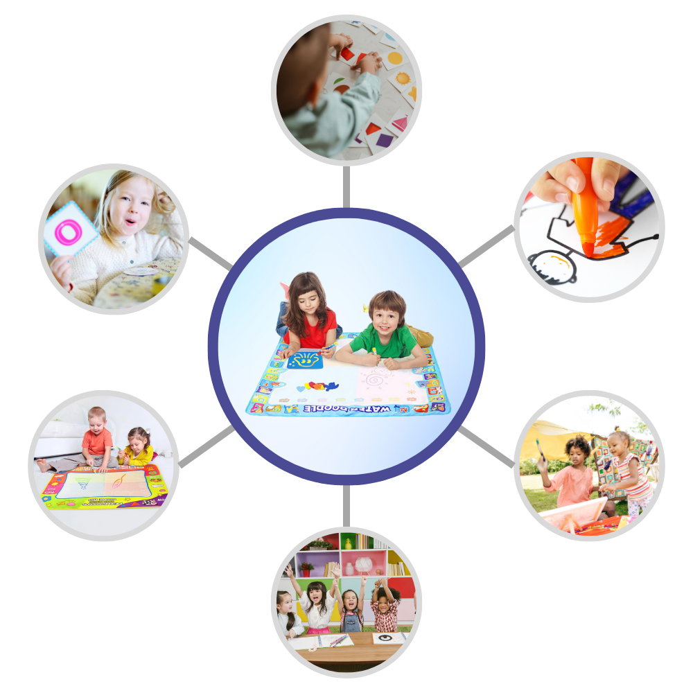 Stimulerende vannmatte til å tegne på
- Ozerty